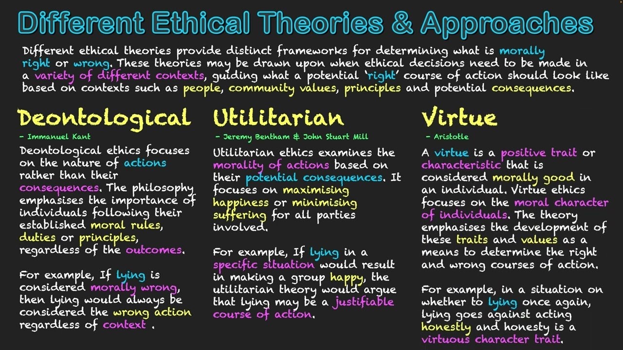 Graphic comparing three ethical systems